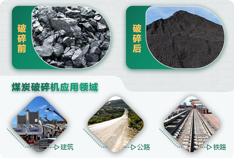 煤炭破碎前后對比，應(yīng)用廣泛