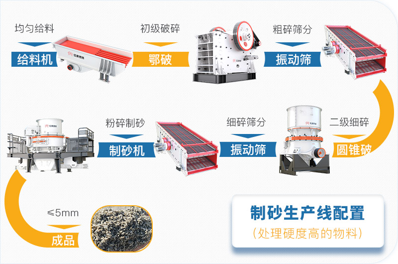 干機制砂和水洗機制砂哪個好，水洗制沙機一套多少錢？