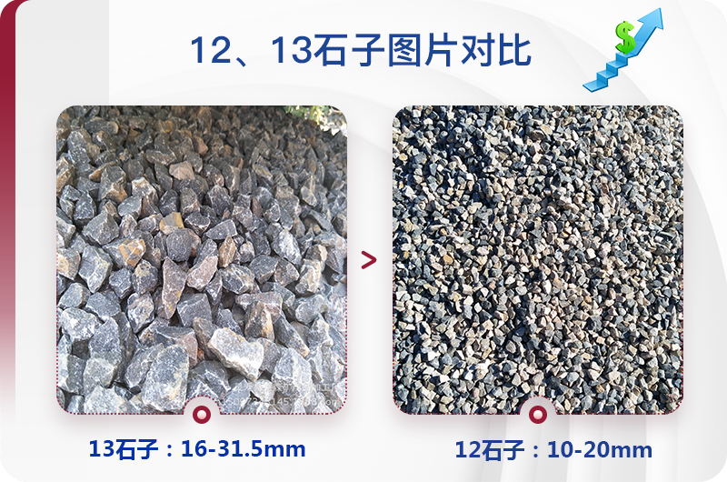 1213石料規(guī)格_生產(chǎn)12、13石子設(shè)備用什么，價(jià)格是多少