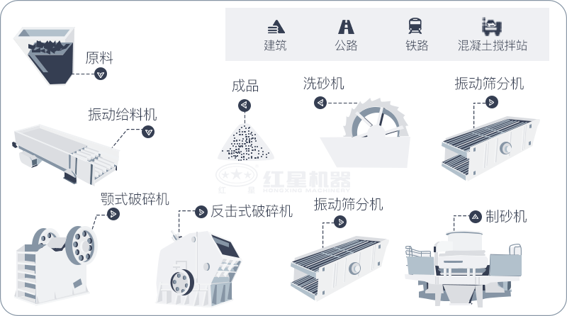 干機制砂和水洗機制砂哪個好，水洗制沙機一套多少錢？